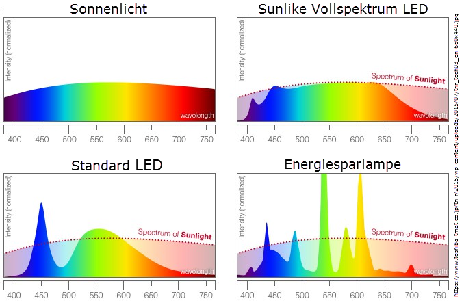 Design LED Stehlampe aus Bambus “LevantoX”, Tuneable White und farbiges RGB-Licht – Bild 11